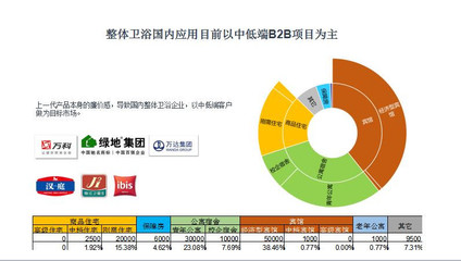 整體衛(wèi)浴 開啟中國(guó)工業(yè)化內(nèi)裝新時(shí)代——專訪中國(guó)住宅裝配技術(shù)研究院智庫(kù)專家曹祎杰