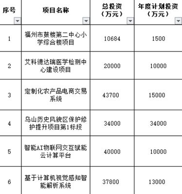 榕城雙喜 晉安安置房建設(shè)提速，倉(cāng)山路網(wǎng)完善迎新篇